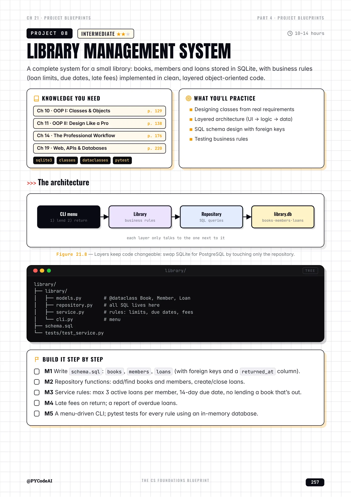 Project blueprint page: library management system